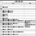 首都圏男子2月3日