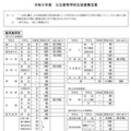 鹿児島学区