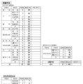 南薩学区