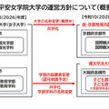 平安女学院大学の運営方針について（概要）