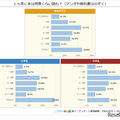 1か月に本は何冊くらい読む？（マンガや教科書は除く）