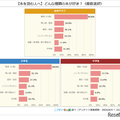 【本を読む人へ】どんな種類の本が好き？（複数選択）