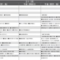 【中学受験2027】予想偏差値10月版…ONETES（旧 首都圏模試センター） 画像