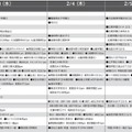 予想偏差値10月版（女子・2月3日以降）