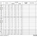 国家公務員高卒者試験、1次合格4,641人…女性39.4％ 画像