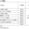 明治、プロテイン飲料を価格改定 「ザバス」など22品対象 画像
