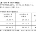中学校卒業見込者（2026年5月1日現在）