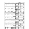 全日制課程の募集人員