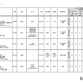 2026年度 3学期 編入・転入受け入れ校一覧（高校）【通信制・単位制】