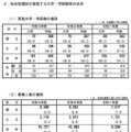 総合型選抜を実施する大学・学部数等の状況