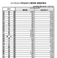 インフルエンザ定点あたり報告数・都道府県別（2026年第41週 10月5日～10月11日）