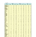 2026年大学等合格者数（私立大学）