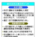 道交法改正案のポイント