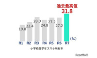 スマホ所有率、都内の小学校低学年で初の3割超…東京都調査 画像