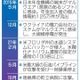 サイバー攻撃対策、経営責任に 画像