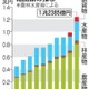 農産物輸出、過去最高1.2兆円 画像