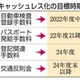 国への支払い、現金不要 画像