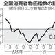 消費者物価、5カ月連続で上昇 画像