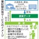 三菱商、農業生産「見える化」へ 画像