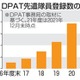 災害時精神医療、隊員不足に懸念 画像