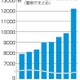 21年サイバー犯罪1万2千件 画像