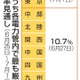 1週間ごと電力見通し公表 画像