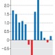7月の経常黒字、86.6％減 画像