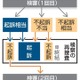 検審議決受け、関電側を聴取 画像