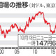 NY円、一時147円66銭 画像