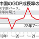 中国の7～9月GDP3.9％増 画像
