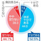 中学の金融教育、時間不足44％ 画像