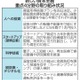 株投資倍増へ、NISAを拡充 画像