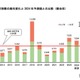 東京都の花粉飛散、2024年春は前年1割減…ヒノキ1.2倍 画像