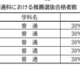 【高校受験2025】愛知県公立高、全日制単位制の検査内容など 画像