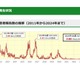 東京都…マイコプラズマ肺炎の報告数が過去最多に 画像