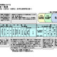 【高校受験2025】北海道公立高、学校裁量予定一覧＆募集定員など公表 画像