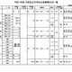 【中学受験2025】【高校受験2025】大阪私立校、生徒募集状況一覧 画像