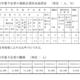 【高校受験2025】青森県進路志望調査（11/5時点）青森南1.88倍 画像