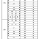 【高校受験2025】兵庫県公立高、特色選抜と推薦入学の定員発表 画像