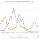 インフルエンザ「流行注意報」千葉など13府県へ拡大…厚労省 画像