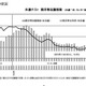 【共通テスト2025】志願者数、7年ぶり増加の要因は？ 画像