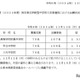 【中学受験2025】熊本県立中の出願状況（12/12時点）八代1.56倍 画像