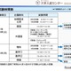 【共通テスト2025】初の新課程入試…変更点まとめ 画像