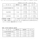 【中学受験2025】熊本県立の確定出願倍率、八代1.57倍 画像