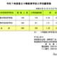 【中学受験2025】愛媛県立中高一貫校の志願倍率…松山西1.51倍・今治東0.84倍 画像