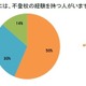 小学生の親6割が不登校経験者を認知…課題は支援不足 画像