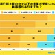 流行語大賞、8割以上が「ふてほど」受賞に納得できず 画像