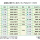 全国住み続けたい街ランキング2024、トップ3は福岡県内 画像