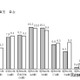 東京都、2025年の「巳年生まれ」107万4千人推計 画像