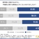 【大学受験】医学部の予備校費用「500万円超」約4割 画像